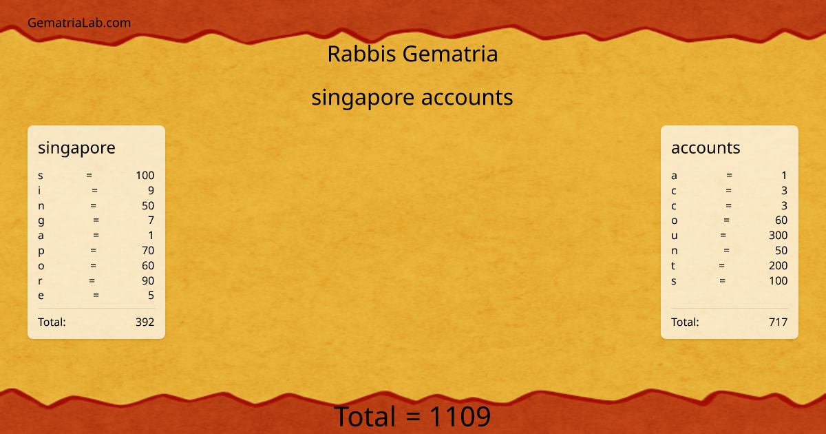 singapore accounts in rabbis Gematria